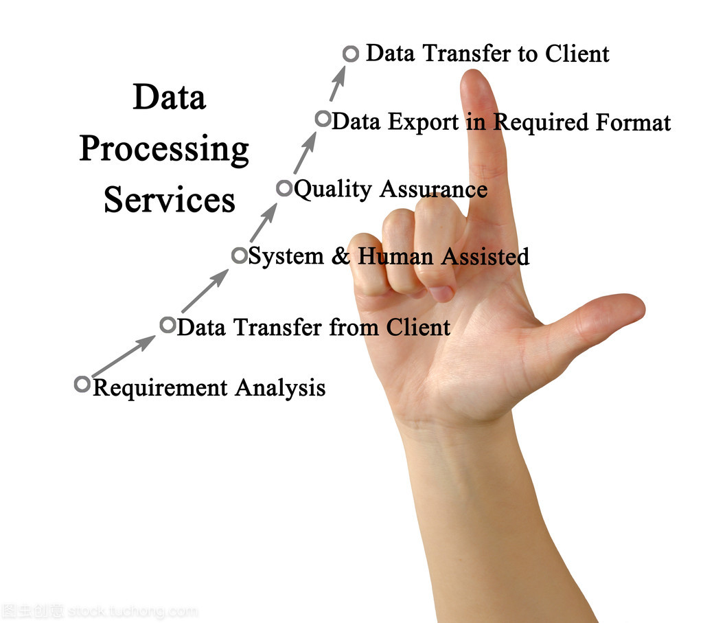 探索高效數據處理服務 驅動數字時代的核心引擎